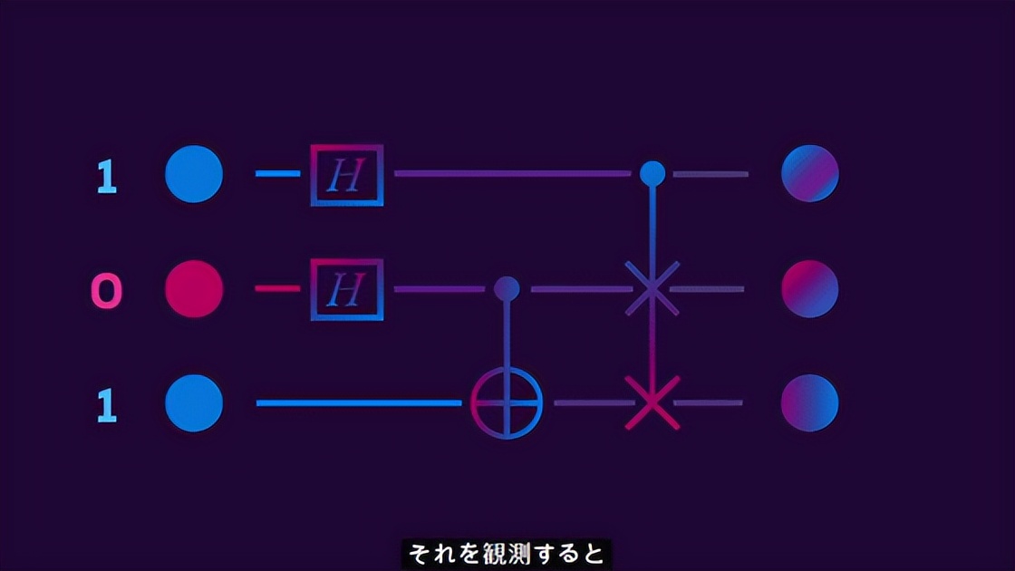 人類技術(shù)的極限——量子計算機