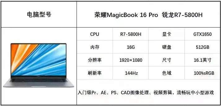 新年PC筆記本電腦選購攻略來了，請查收