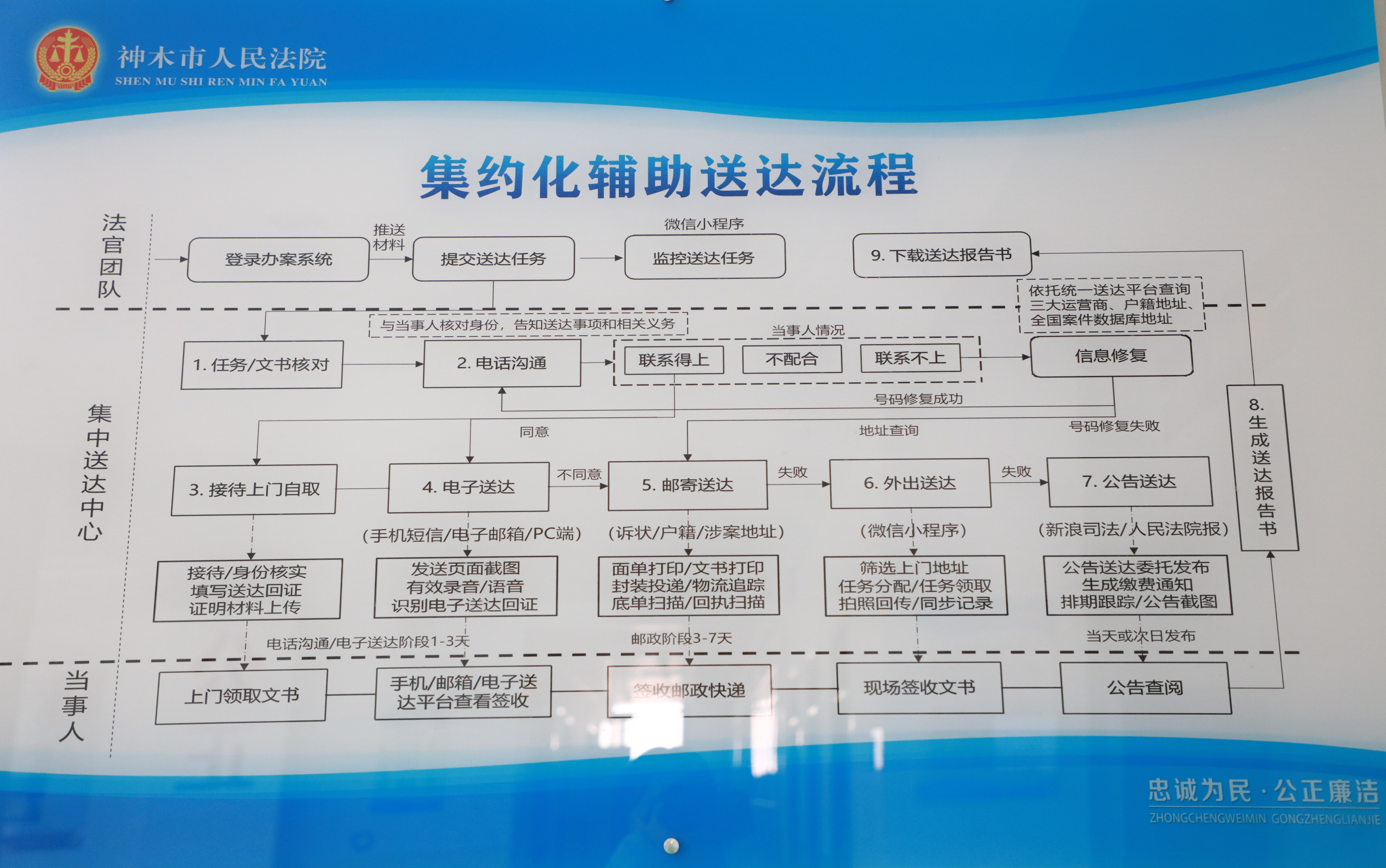 神木市人民法院2021年度十大工作亮点