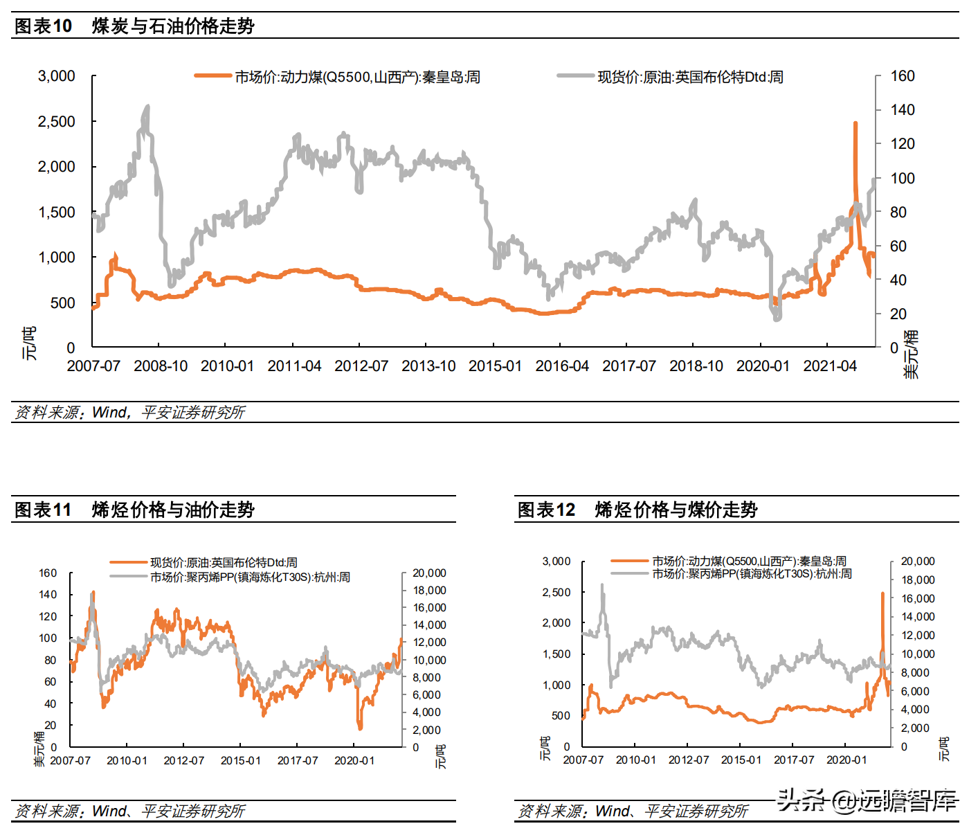 煤炭开采行业深度报告：高油价利好煤制燃料，相关装备受益扩产能