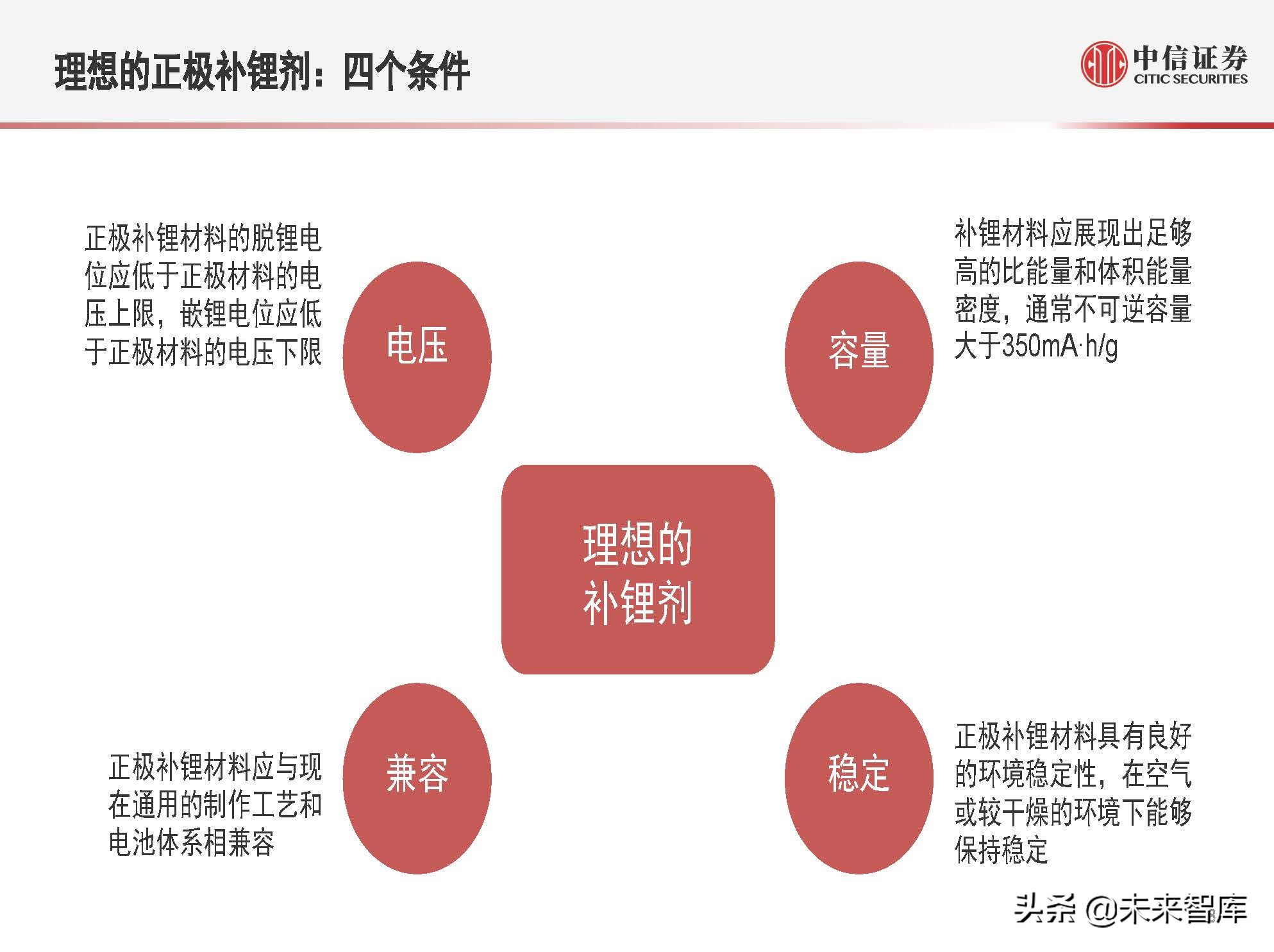 新能源汽车锂电池行业专题研究：预锂化与补锂添加剂