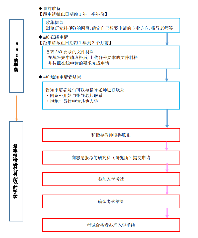 大阪大学世界排名（京都大学）