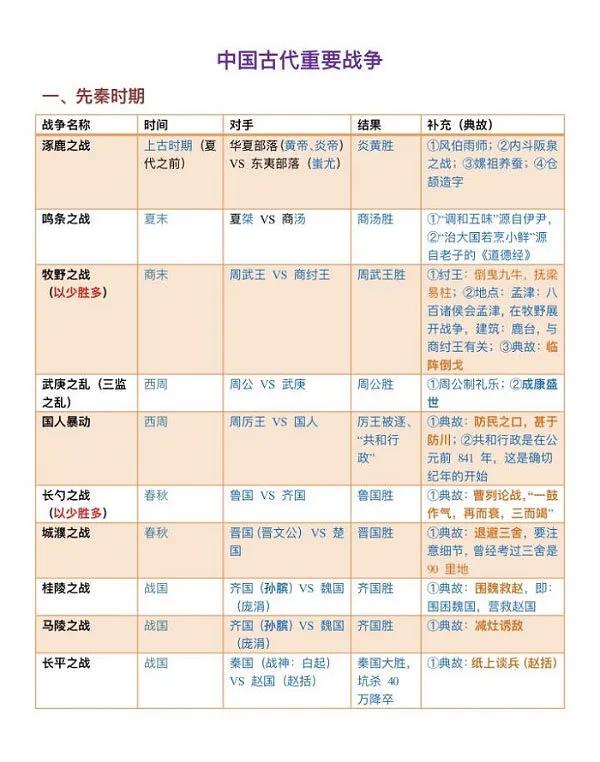 公務員考試必知重要戰爭常識！???