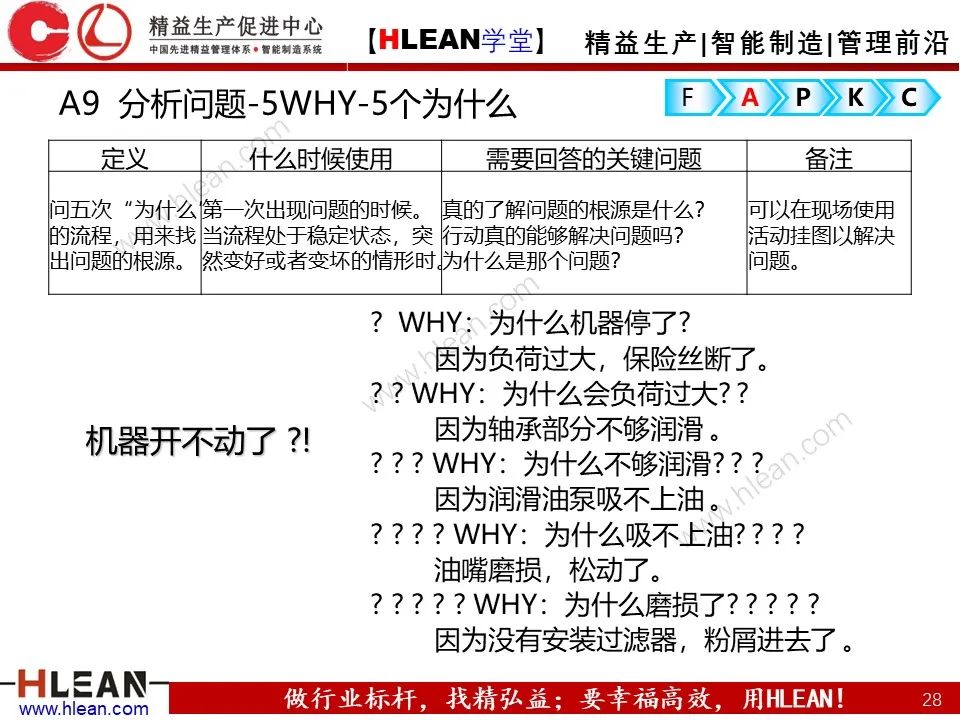 「精益學堂」精益改善FAPKC報告模板分享