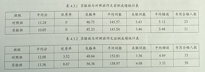 “写长法”在高中英语教学中的应用