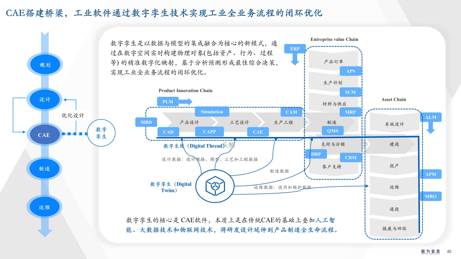 2022年中国工业软件行业深度研究报告（工欲善其事，必先利其器）