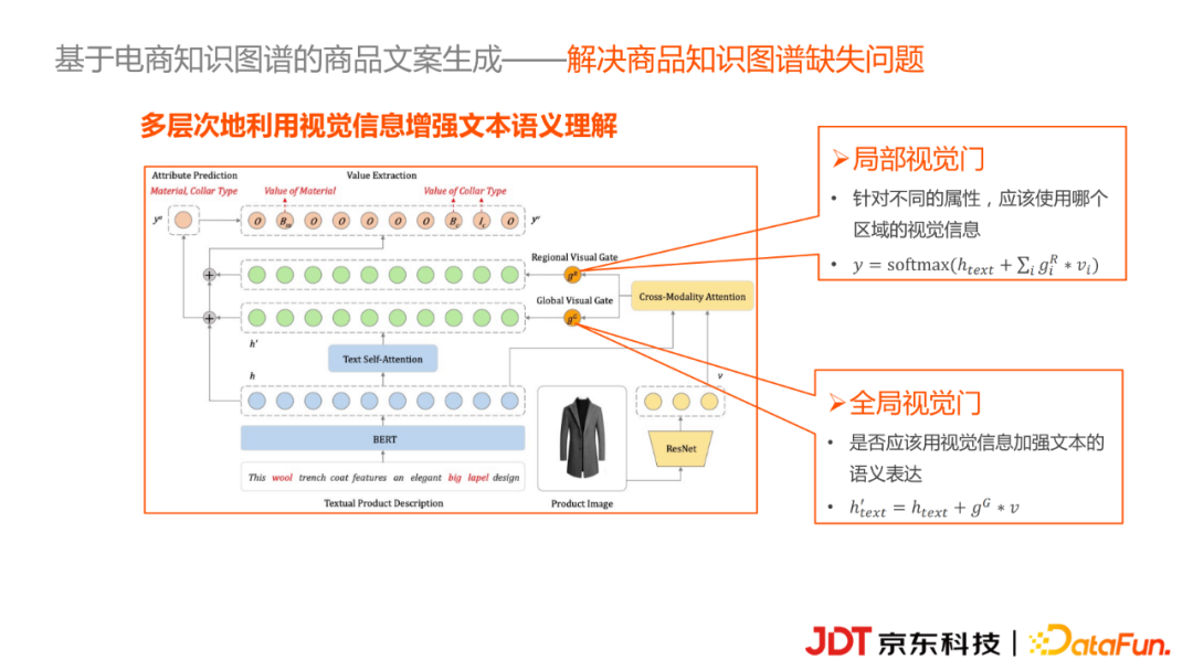 京东科技李浩然：基于知识图谱的商品营销文案自动生成实践