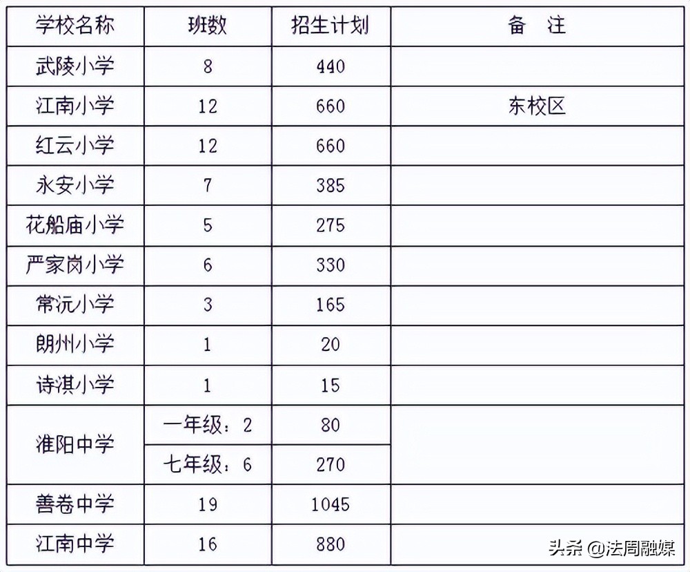 常德市鼎城区2022年秋季江南城区中小学招生、转学公告