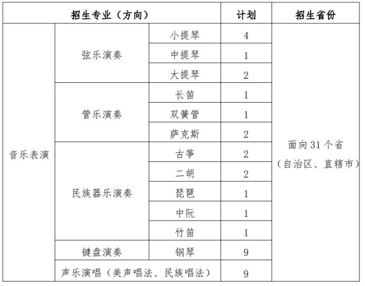 上海大学2022年艺术类本科专业招生章程