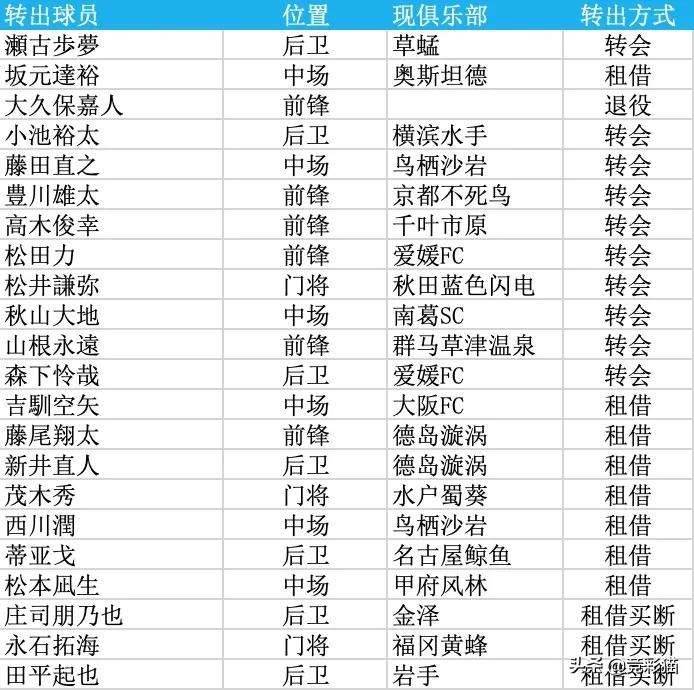 两人争夺一个主力位置(王超：日联新赛季前瞻（二） 横滨水手等七队备战情况一览)