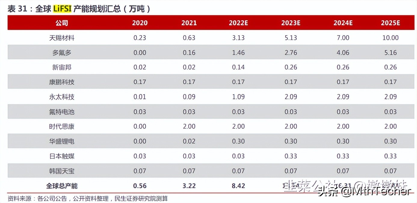 世龙实业：麒麟电池开启4C快充时代，新型电解液从0到N开启新浪潮
