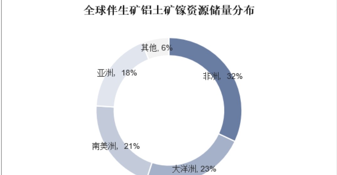 镓锗并非稀有金属，为何我们仍能卡住西方命脉？关键在于中国技术