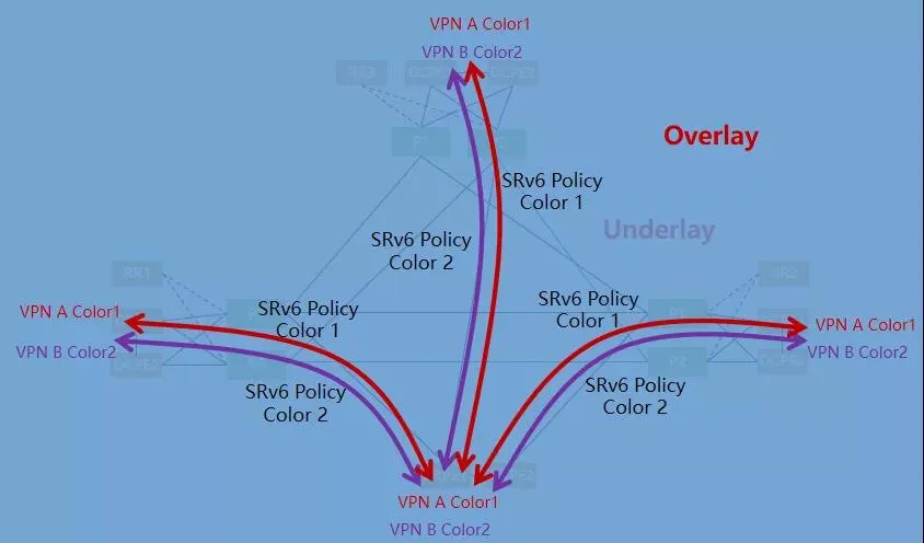 中国农业银行 x 华为：基于IPv6+技术底座，优化农行一级骨干网架构
