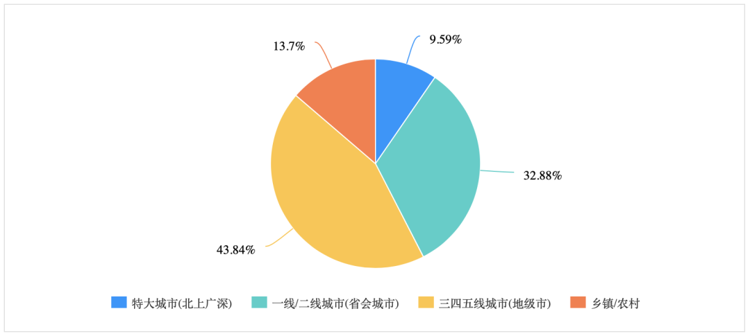 最大续航1195km，质感不输BBA，卖29.5万起有戏吗？