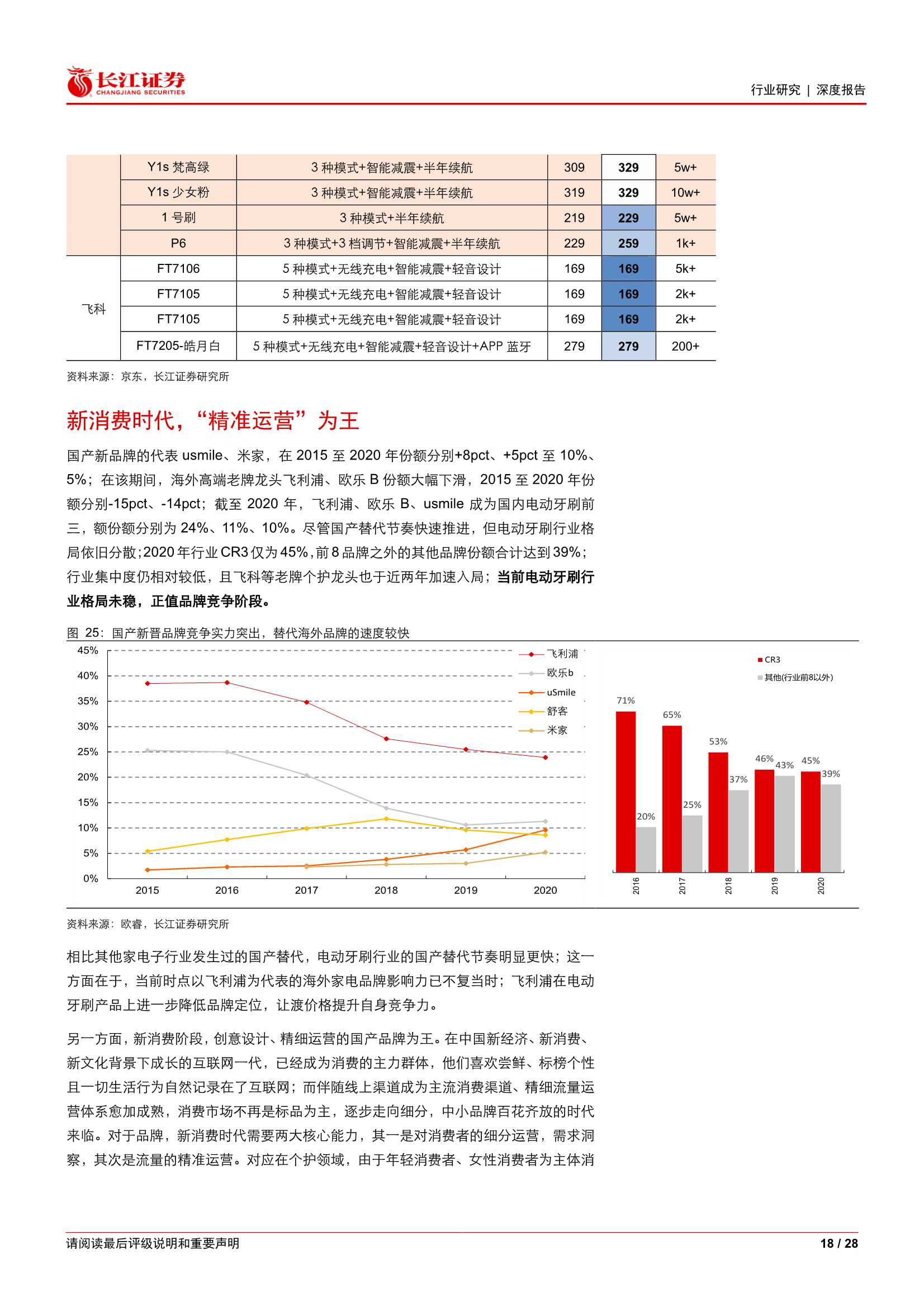 电动牙刷行业专题：新消费，新赛道，新品牌（长江证券）