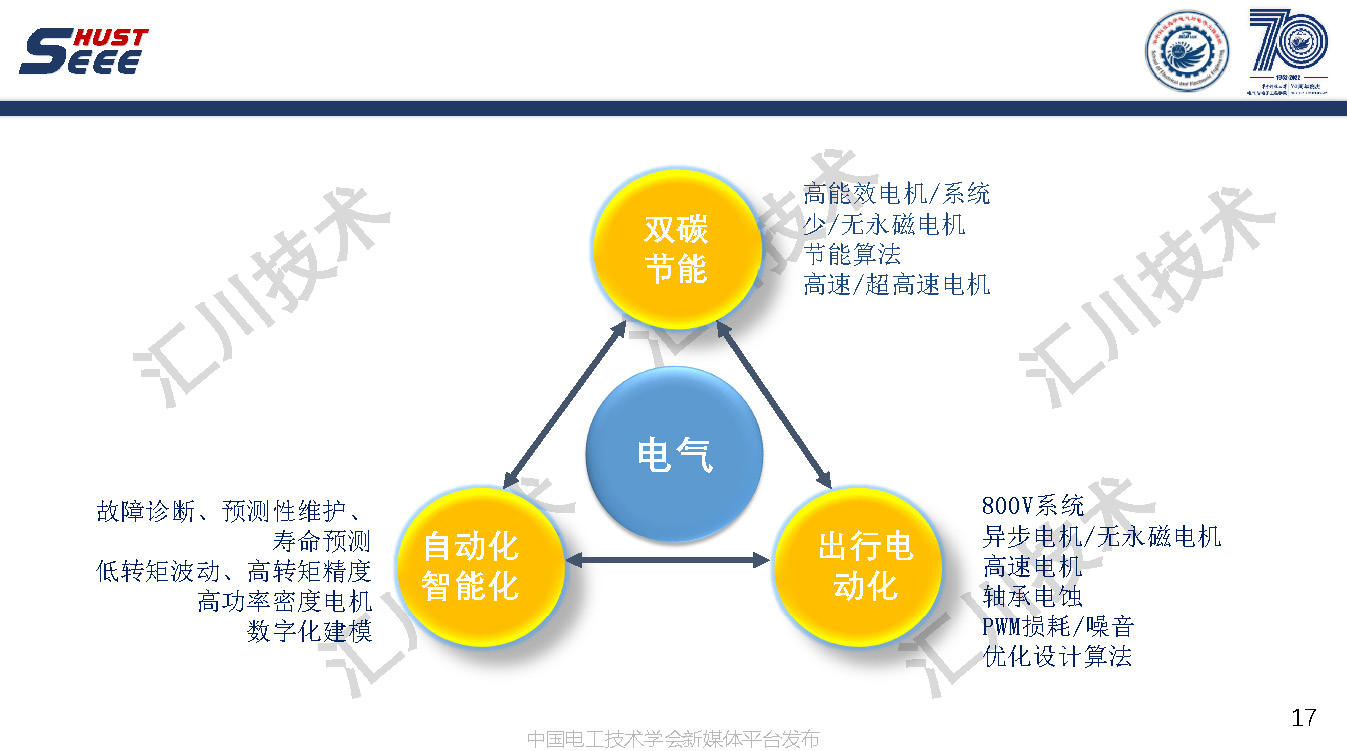 苏州汇川技术公司副总工褚文强：永磁电机系统高端应用和工程创新