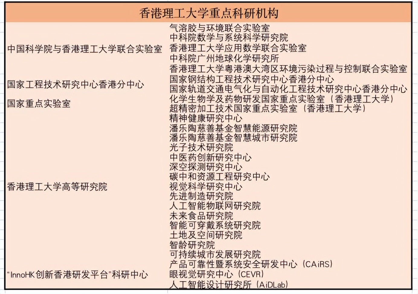 香港理工大学水平怎么样？