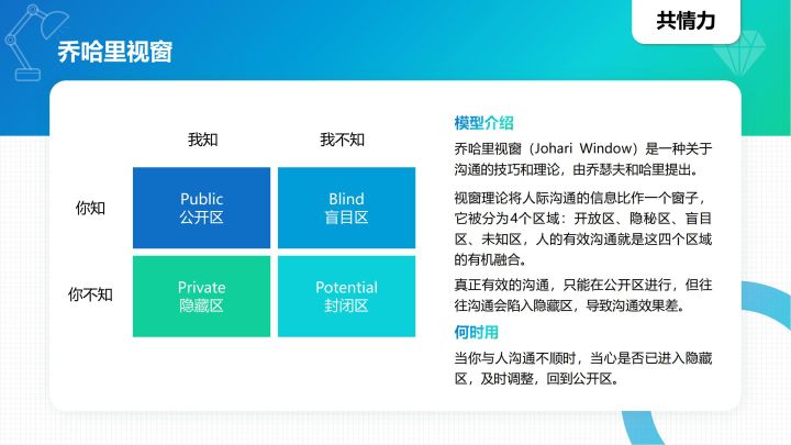 40种顶级思维模型，学会任何1种都让你受用无穷