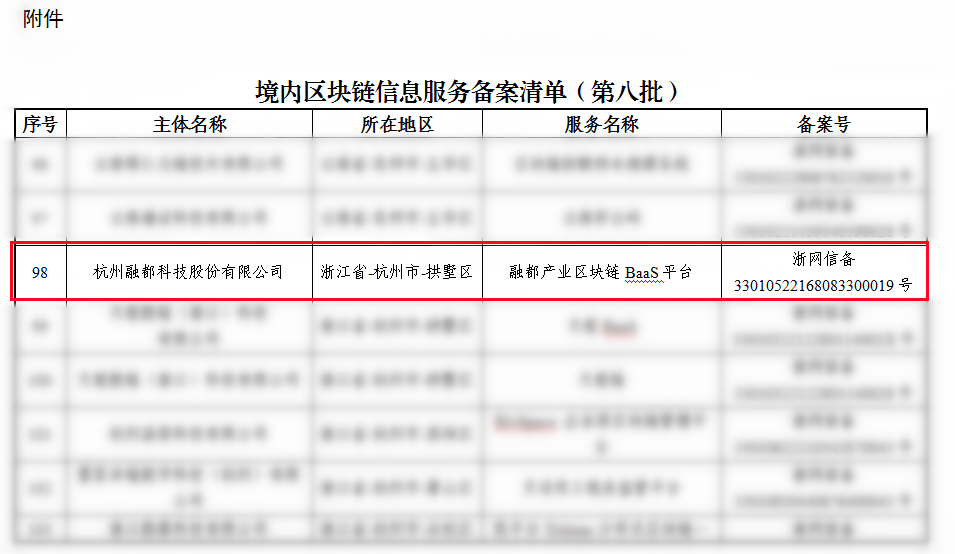 喜讯｜融都区块链平台通过国家网信办区块链信息服务备案