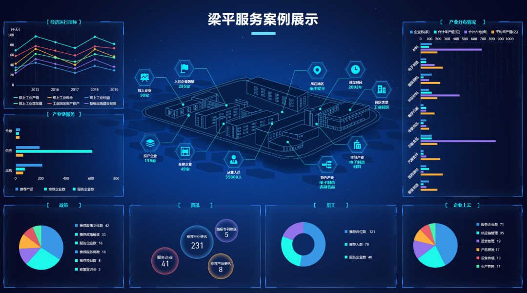 龙智造工业云平台助力梁平工业园区智慧建设发展加速跑