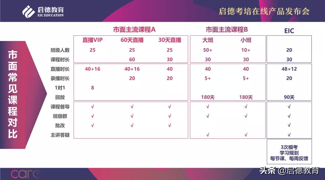 启德考培在线全新亮相：提升留学考试备考效果，海外学习事半功倍