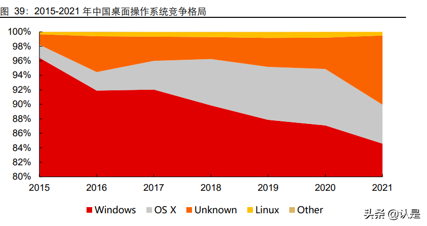 信创行业深度报告：行而不辍，未来可期