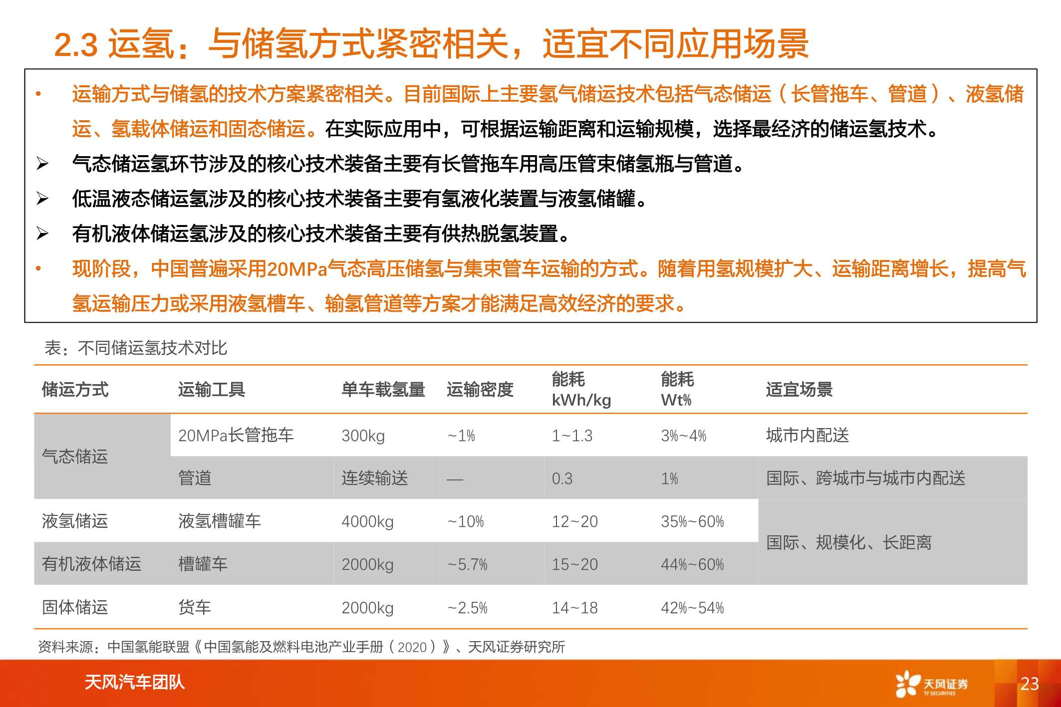 数万亿市场下，氢能及燃料电池产业链综述（汽车行业）