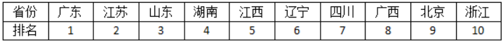 90%以上进口！2021血透设备销售排行榜