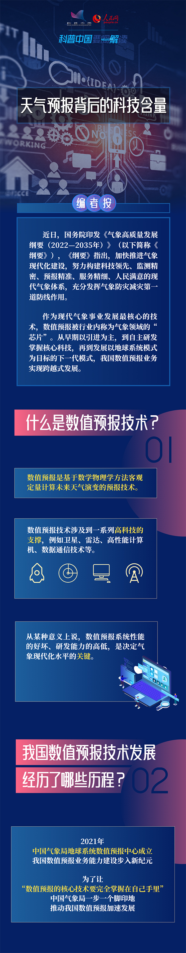 科普圖解 | 一圖看懂天氣預報背后的科技含量