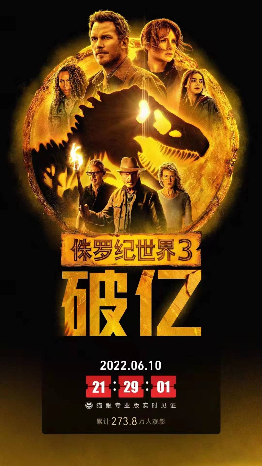 恭喜！侏羅紀世界3上映1天票房破億，網友 ：恐龍壓迫感沒的說