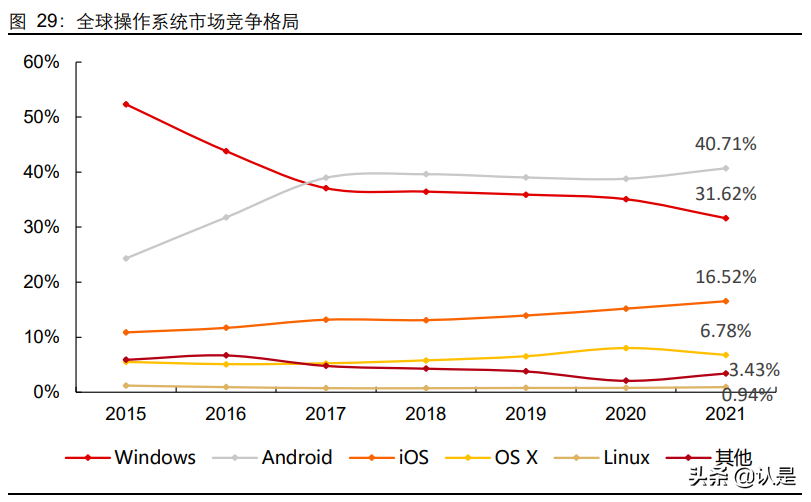 信创行业深度报告：行而不辍，未来可期