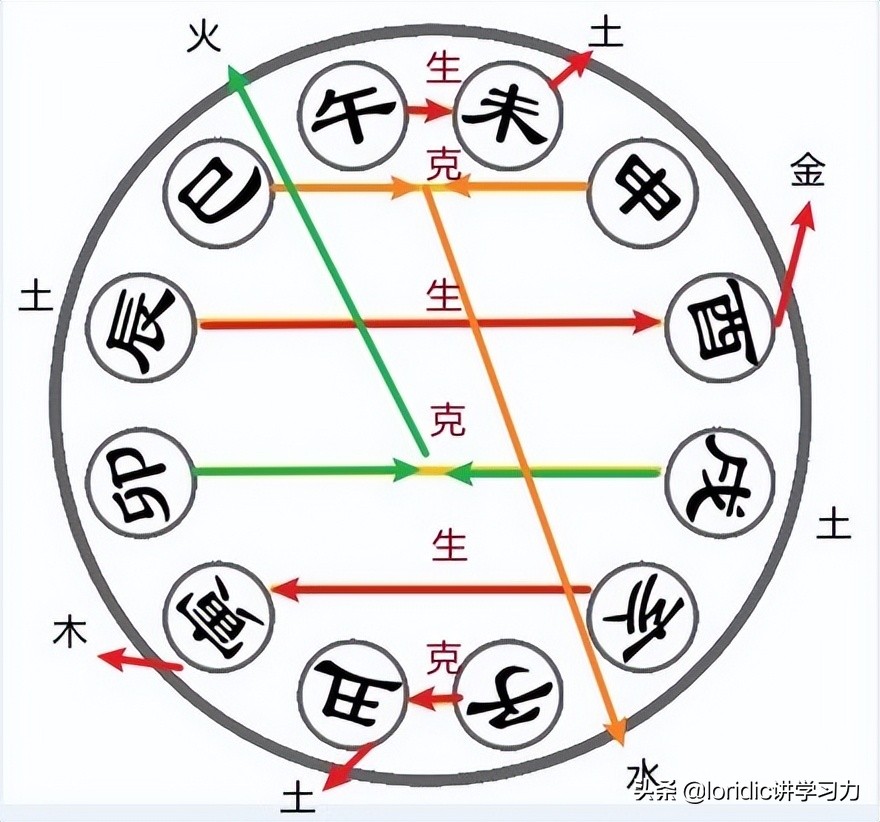 详解地支六合，地支六合的原因，地支合化条件