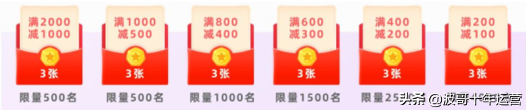 重磅！阿里国际站：直通车福袋节活动来袭