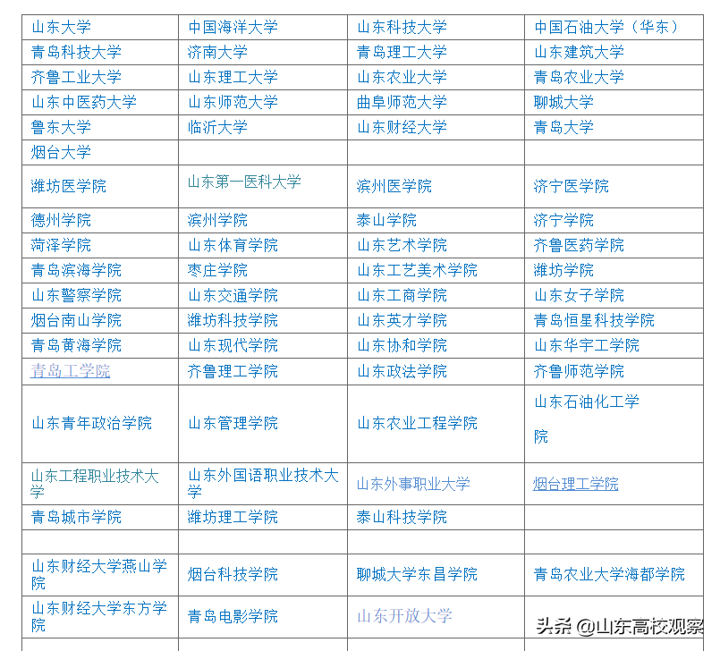 山东高校盘点系列（四）：青岛科技大学-中国橡胶工业的黄埔