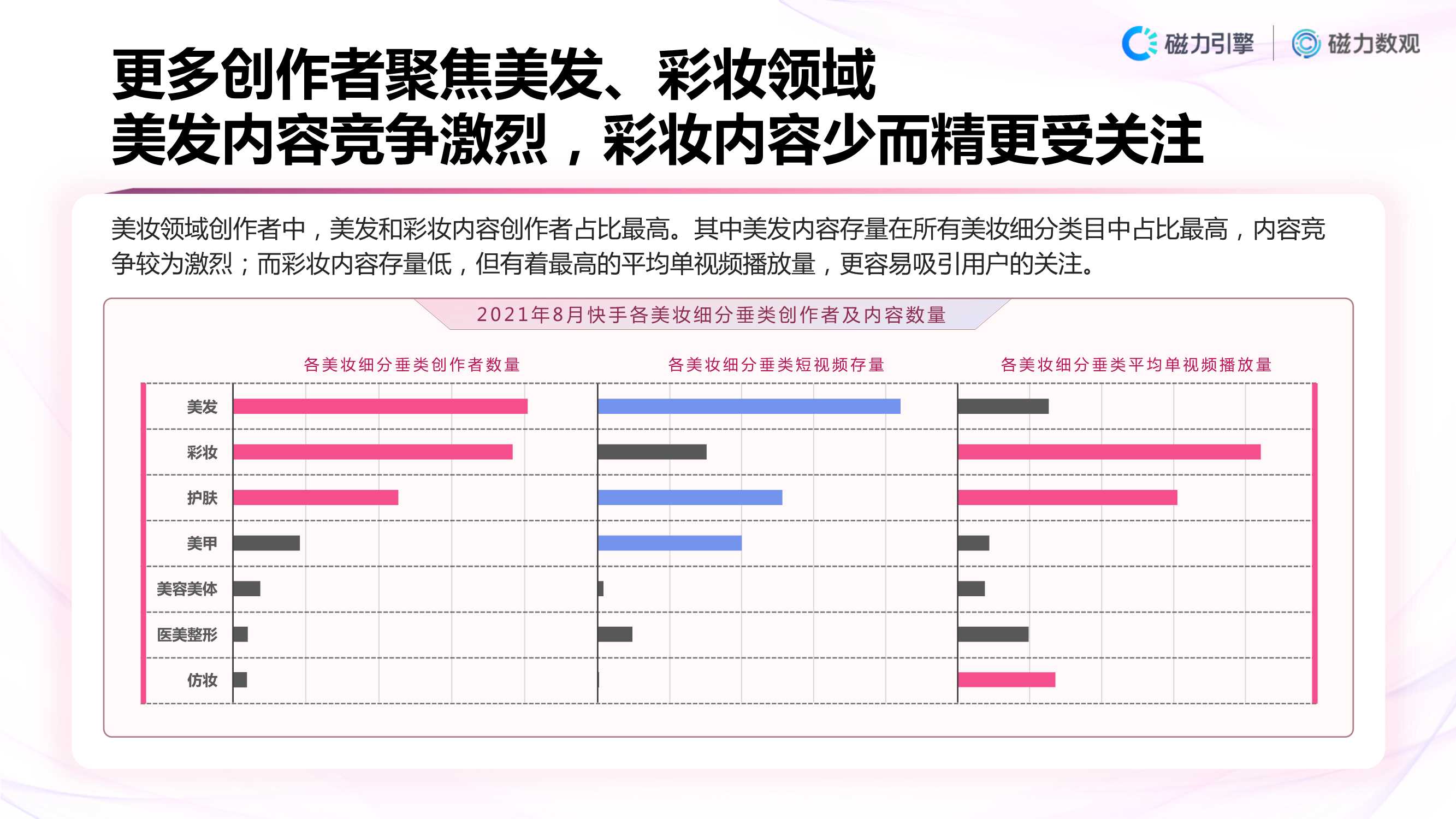 「磁力数观」2021快手美妆行业数据营销报告