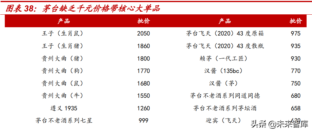 食品饮料行业2022年投资策略：价格回升有望推动业绩加速释放