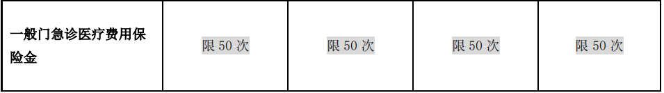 张淼保险工作室：高端医疗第（3）期，招商信诺人寿醇享Plus解析