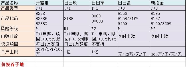 招银理财产品研究之现金理财篇