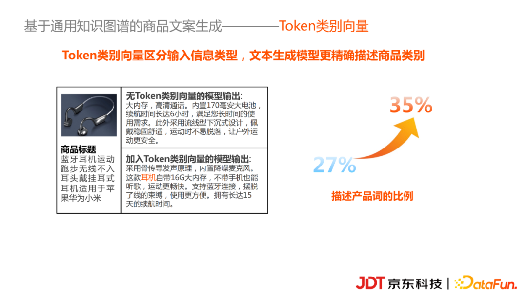 京东科技李浩然：基于知识图谱的商品营销文案自动生成实践