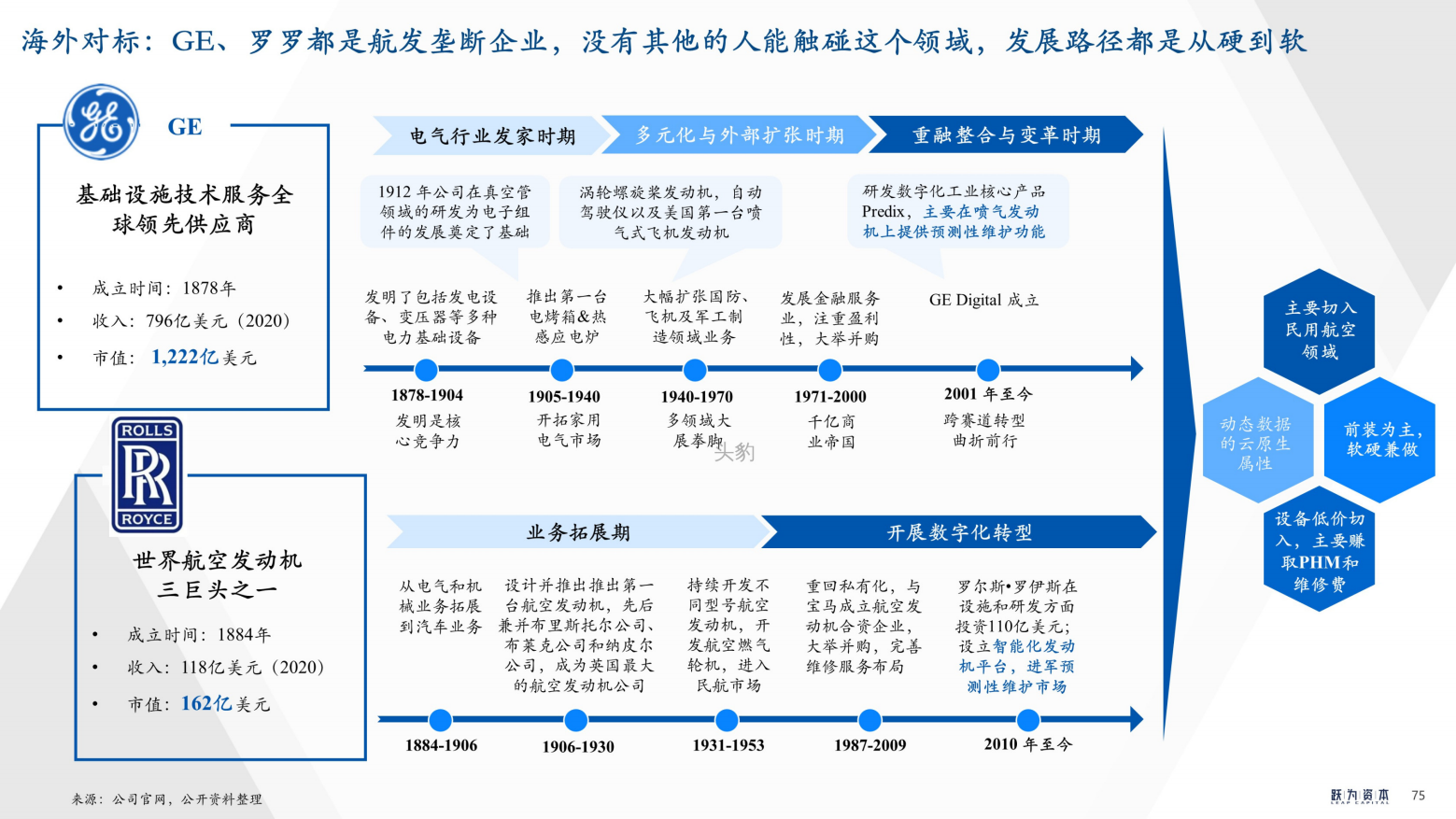 2022年中国工业软件行业深度研究报告（工欲善其事，必先利其器）