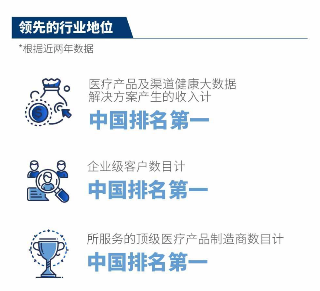 国内健康大数据领先者中康控股香港联交所成功上市
