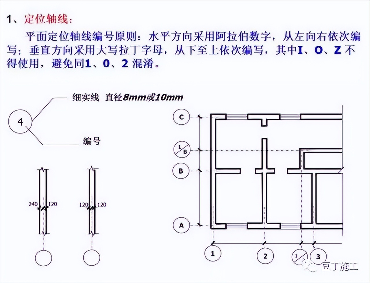 新手怎样看建筑施工图图片