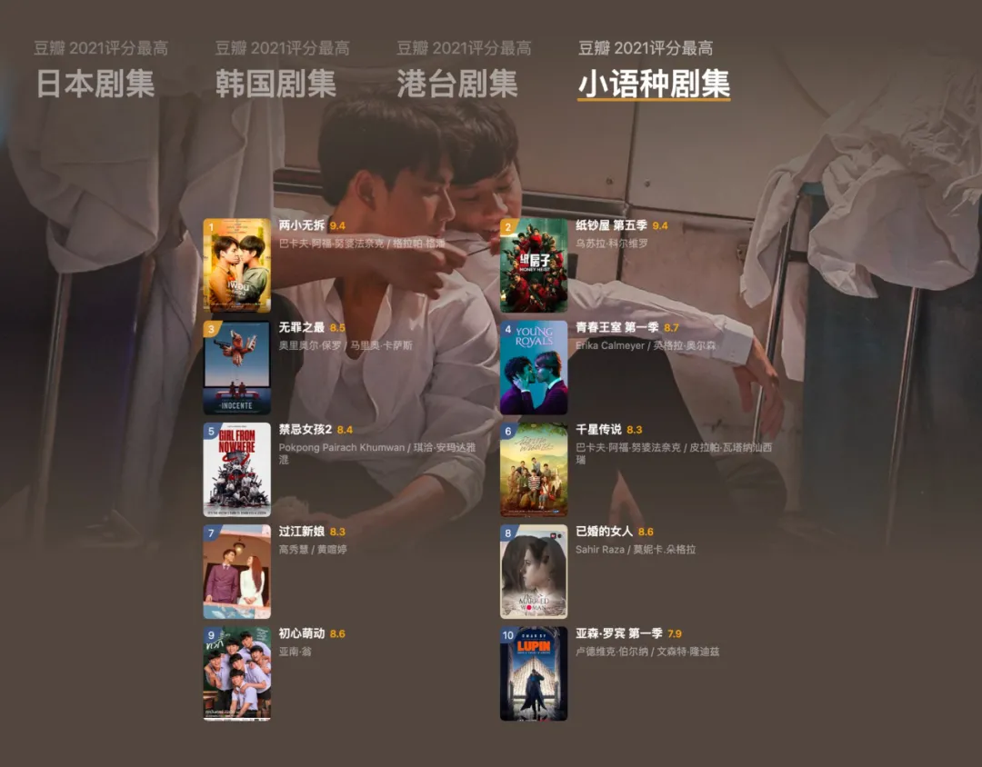 Douban 2021电影列表，今年的好电影在这里