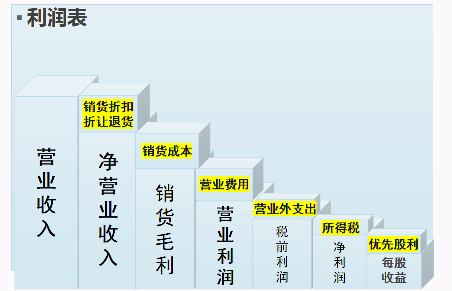 财务三大报表之间的勾稽关系，你搞懂了吗？附89套财务报表
