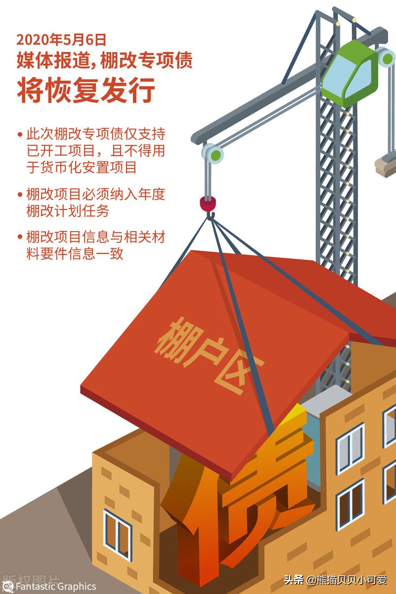 2022年“棚改货币化安置”再现：是猛虎出笼？还是急救强心针？