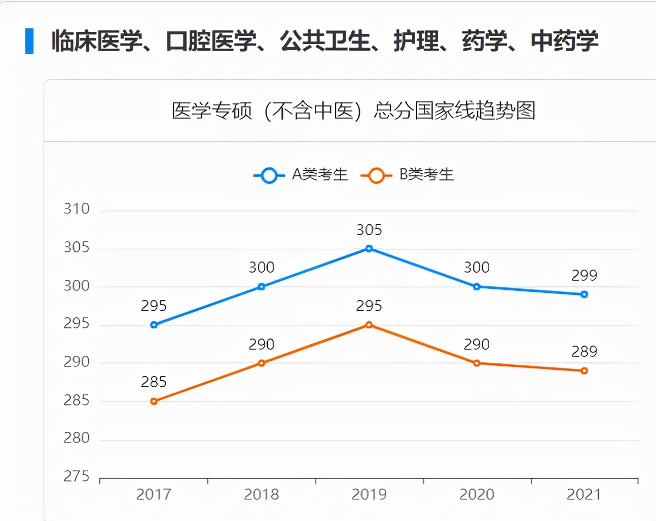 2022考研成绩正式公布！近五年考研国家线汇总！你过线了吗？