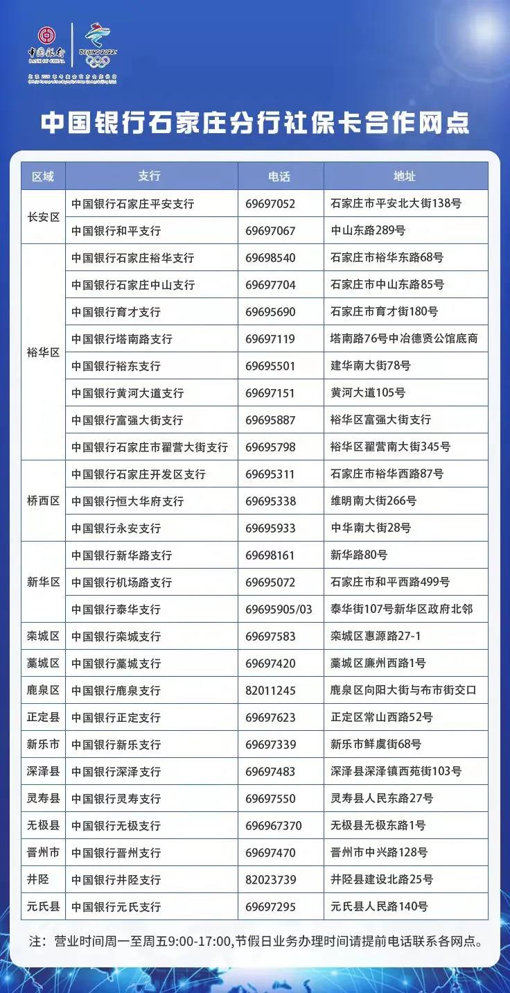 石家庄的朋友们注意啦！市社保卡补换卡渠道帮你们总结好了