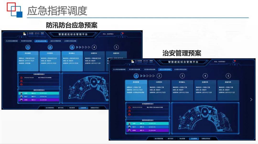运用BIM+IBMS+FM等技术，智慧建筑监控平台解决方案来了
