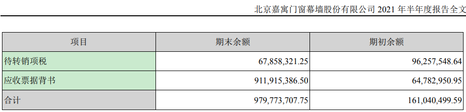因恒大商票而中招的嘉寓股份2021年前三季度经营如何？