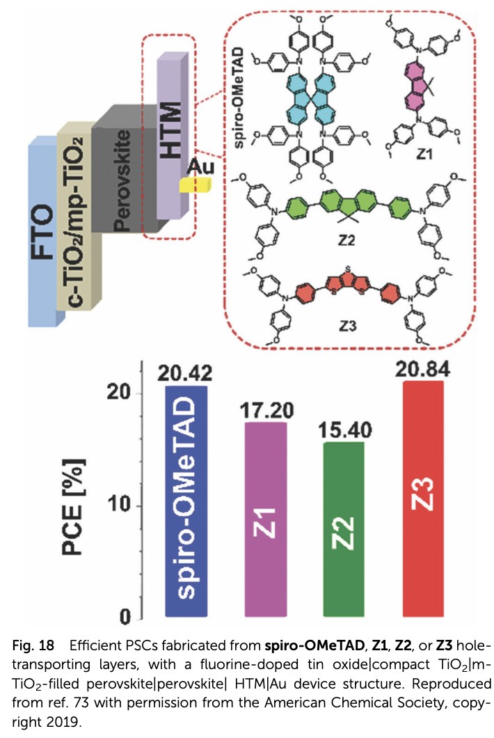 用于高效钙钛矿太阳能电池的三苯胺空穴传输材料的演变
